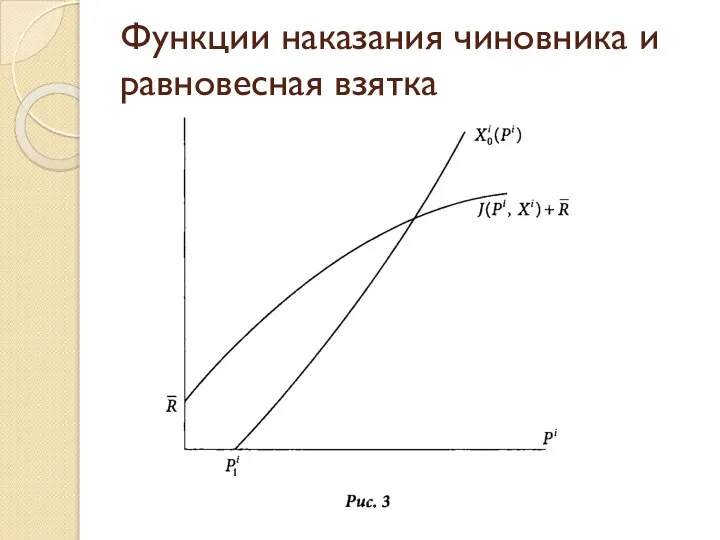 Функции наказания чиновника и равновесная взятка