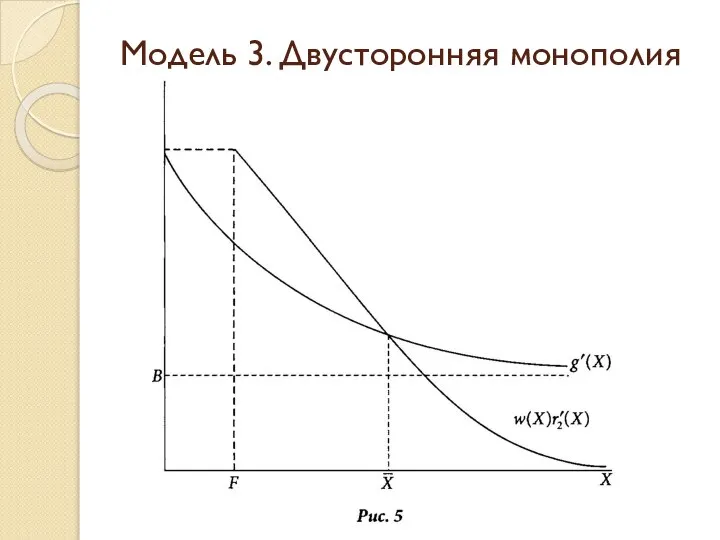 Модель 3. Двусторонняя монополия