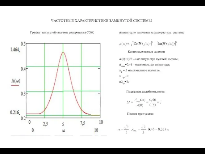 ЧАСТОТНЫЕ ХАРАКТЕРИСТИКИ ЗАМКНУТОЙ СИСТЕМЫ График замкнутой системы дозирования СОЖ А(0)=0,23 –