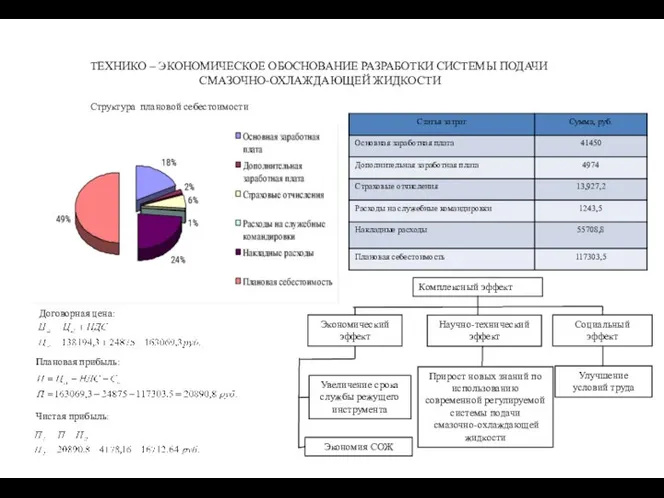 ТЕХНИКО – ЭКОНОМИЧЕСКОЕ ОБОСНОВАНИЕ РАЗРАБОТКИ СИСТЕМЫ ПОДАЧИ СМАЗОЧНО-ОХЛАЖДАЮЩЕЙ ЖИДКОСТИ Структура плановой