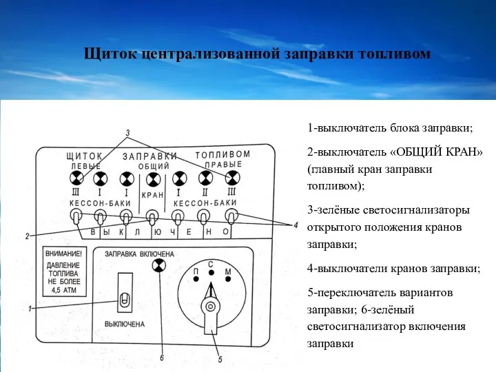 1-выключатель блока заправки; 2-выключатель «ОБЩИЙ КРАН» (главный кран заправки топливом); 3-зелёные