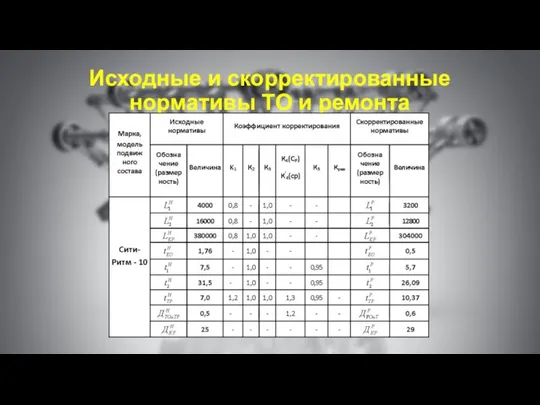 Исходные и скорректированные нормативы ТО и ремонта