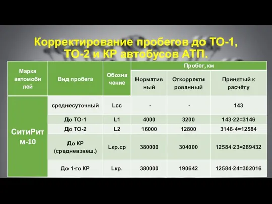 Корректирование пробегов до ТО-1, ТО-2 и КР автобусов АТП.