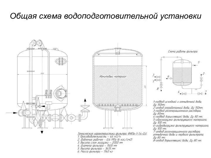 Общая схема водоподготовительной установки