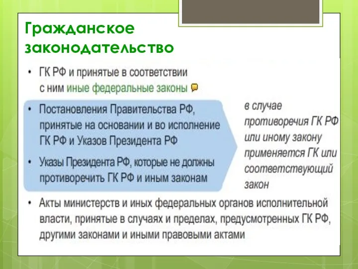 Гражданское законодательство