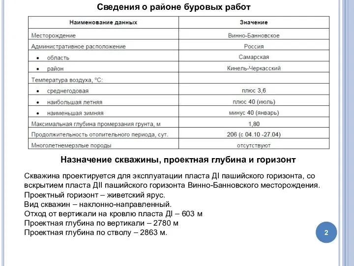 Сведения о районе буровых работ Назначение скважины, проектная глубина и горизонт