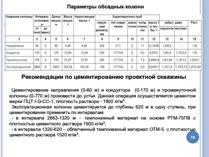 Параметры обсадных колонн Рекомендации по цементированию проектной скважины Цементирование направления (0-60