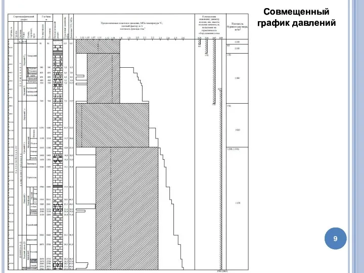 Совмещенный график давлений