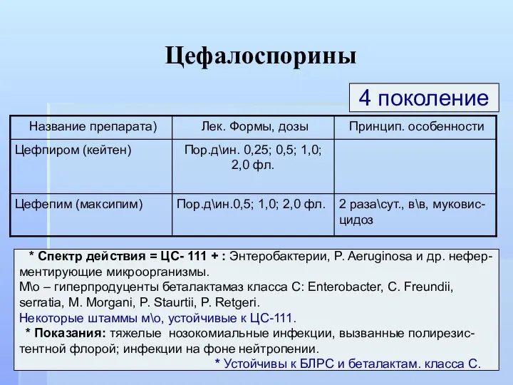 Цефалоспорины 4 поколение * Спектр действия = ЦС- 111 + :