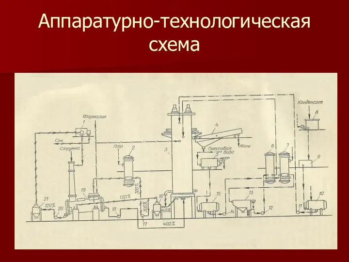 Аппаратурно-технологическая схема