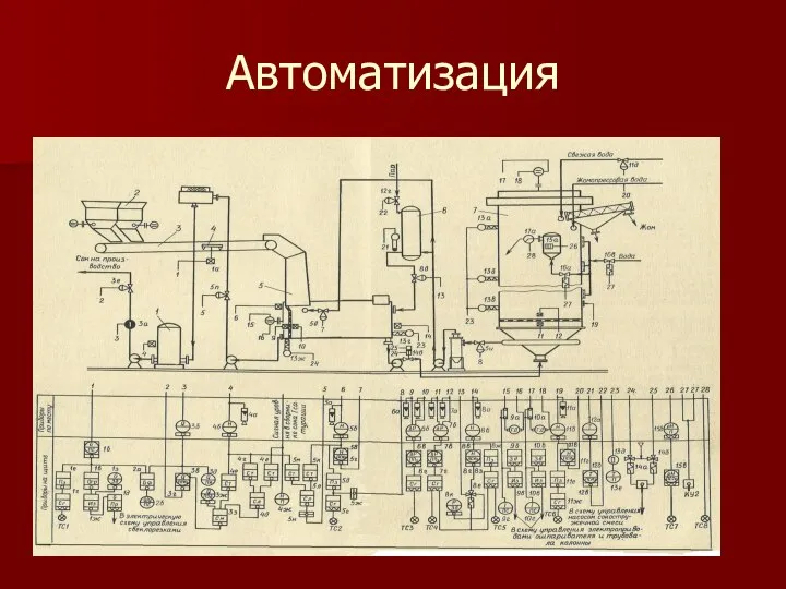 Автоматизация