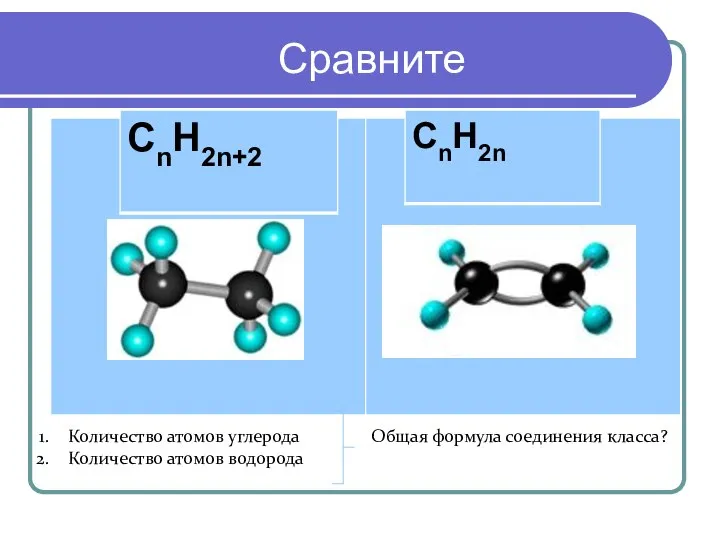 Сравните Количество атомов углерода Общая формула соединения класса? Количество атомов водорода