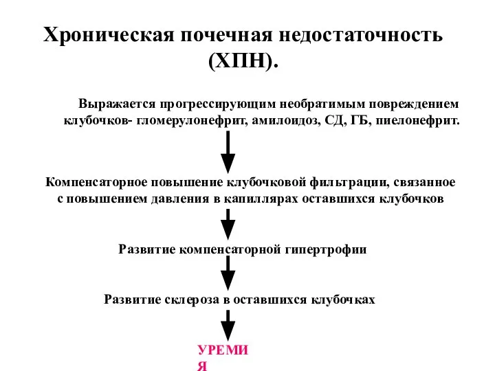 Хроническая почечная недостаточность (ХПН). Выражается прогрессирующим необратимым повреждением клубочков- гломерулонефрит, амилоидоз,