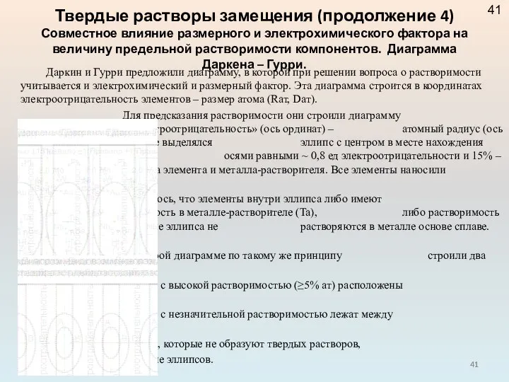 Даркин и Гурри предложили диаграмму, в которой при решении вопроса о