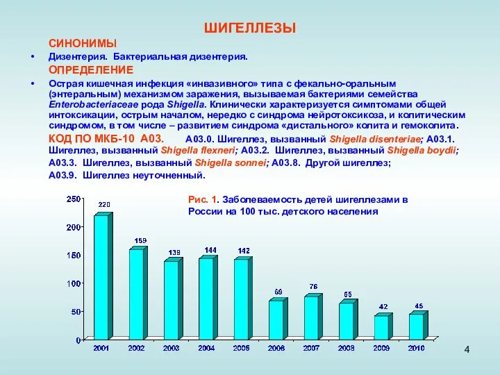 ШИГЕЛЛЕЗЫ СИНОНИМЫ Дизентерия. Бактериальная дизентерия. ОПРЕДЕЛЕНИЕ Острая кишечная инфекция «инвазивного» типа