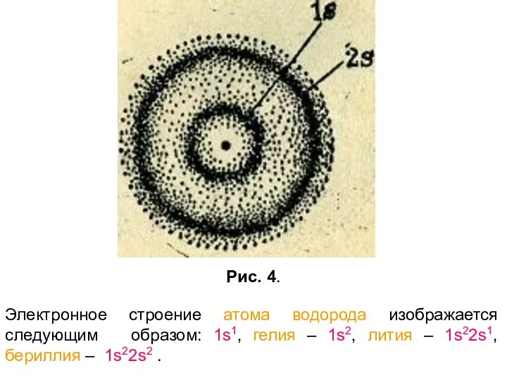 Рис. 4. Электронное строение атома водорода изображается следующим образом: 1s1, гелия