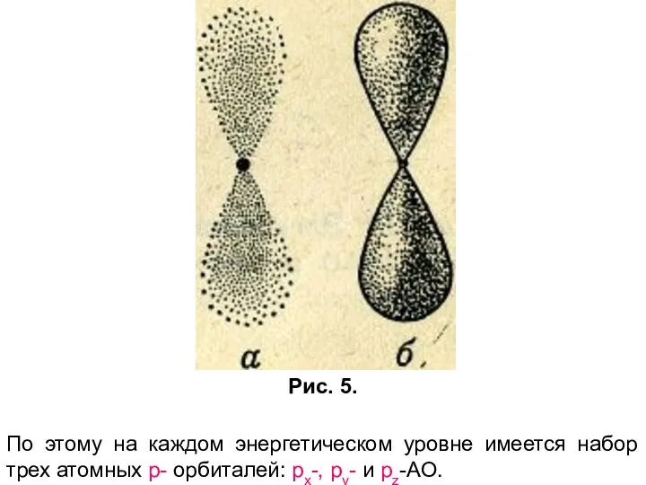 Рис. 5. По этому на каждом энергетическом уровне имеется набор трех