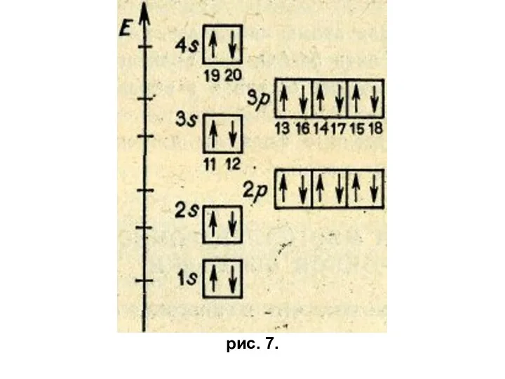 рис. 7.