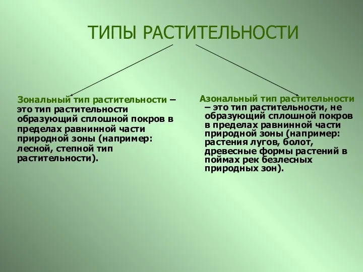 Азональный тип растительности – это тип растительности, не образующий сплошной покров