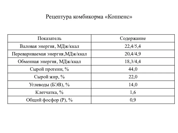 Рецептура комбикорма «Коппенс»