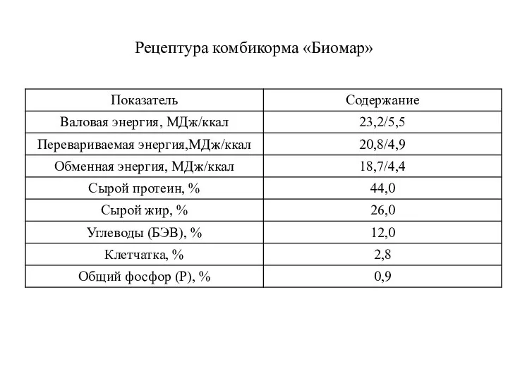 Рецептура комбикорма «Биомар»