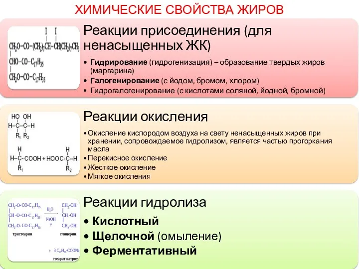 ХИМИЧЕСКИЕ СВОЙСТВА ЖИРОВ