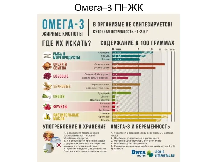 Омега–3 ПНЖК