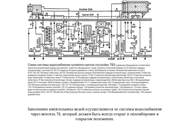 1 Заполнение кипятильника водой осуществляется из системы водоснабжения через вентиль 78,