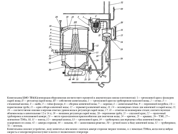 Кипятильник ЦМО ТВЗ(К)(нумерация оборудования соответствует принятой в документации завода-изготовителя): 1— трехходовой