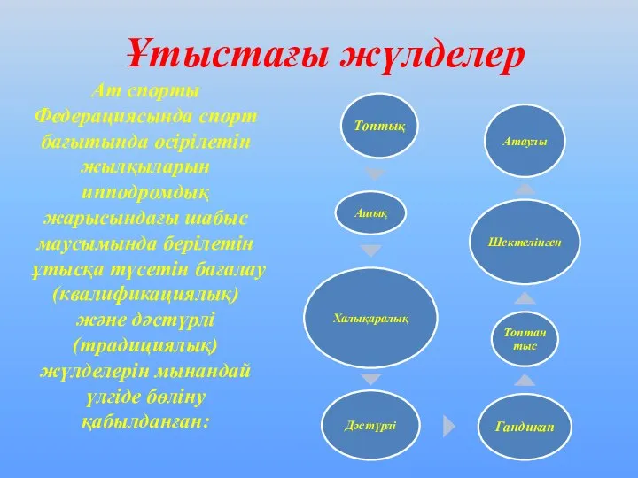 Ұтыстағы жүлделер Ат спорты Федерациясында спорт бағытында өсірілетін жылқыларын ипподромдық жарысындағы