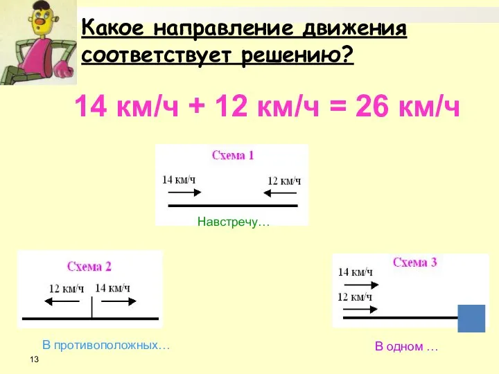 Какое направление движения соответствует решению? 14 км/ч + 12 км/ч =