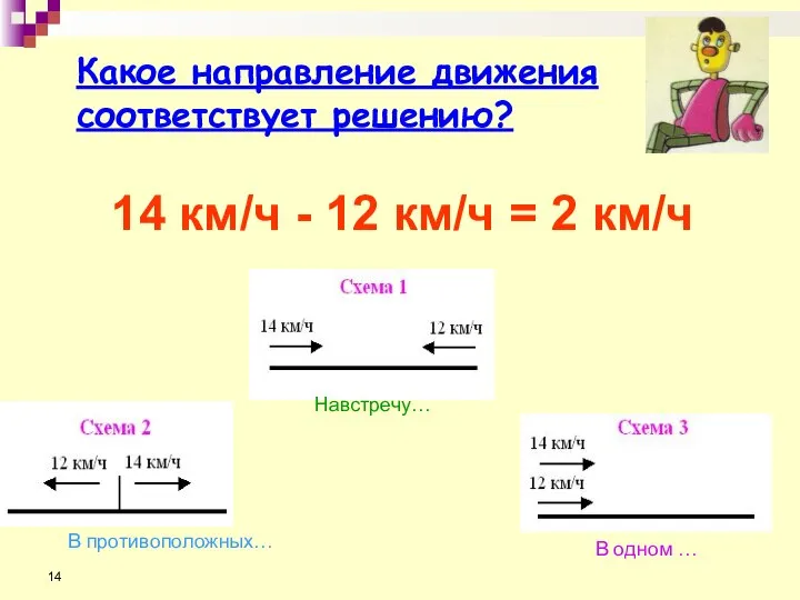 Какое направление движения соответствует решению? 14 км/ч - 12 км/ч =