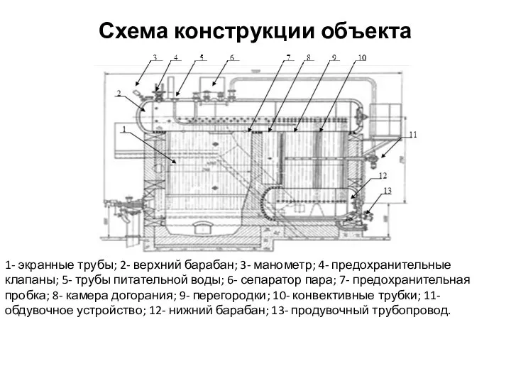 Схема конструкции объекта 1- экранные трубы; 2- верхний барабан; 3- манометр;