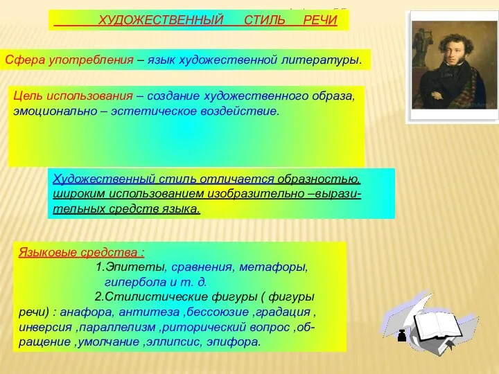 Агафонова Е.Е. ХУДОЖЕСТВЕННЫЙ СТИЛЬ РЕЧИ Сфера употребления – язык художественной литературы.