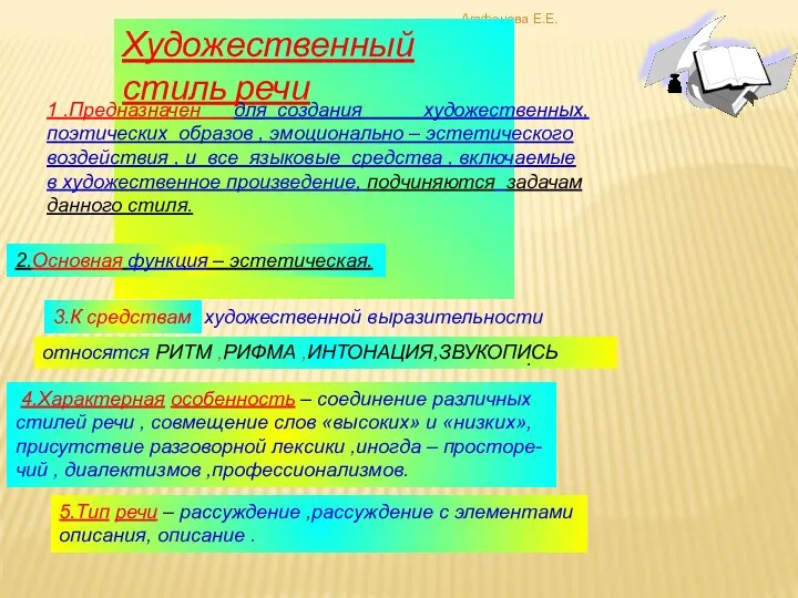 Агафонова Е.Е. Художественный стиль речи 1 .Предназначен для создания художественных, поэтических