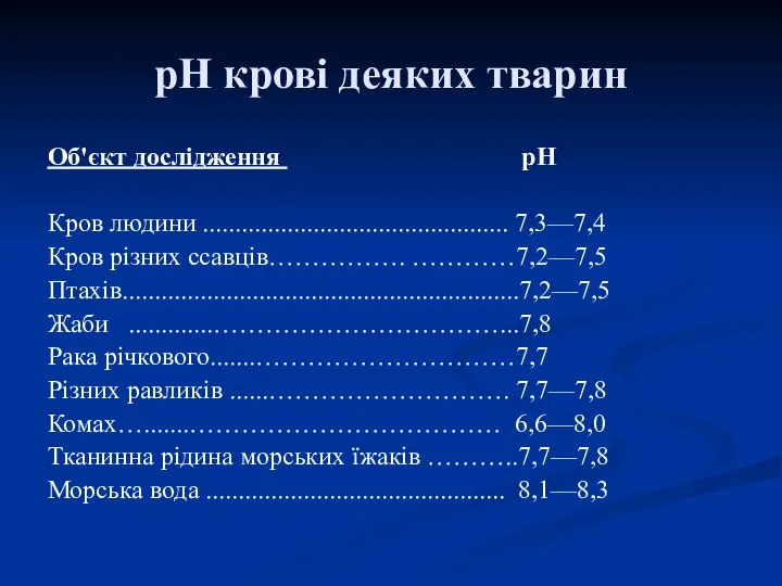 рН крові деяких тварин Об'єкт дослідження рН Кров людини ............................................... 7,3—7,4