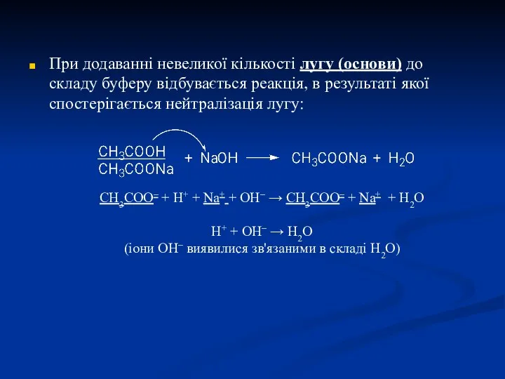 При додаванні невеликої кількості лугу (основи) до складу буферу відбувається реакція,