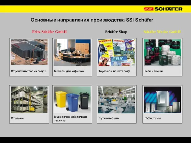Основные направления производства SSI Schäfer Строительство складов Стелажи Мебель для офисов