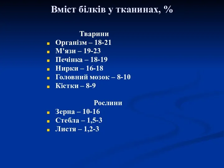 Вміст білків у тканинах, % Тварини Організм – 18-21 М'язи –