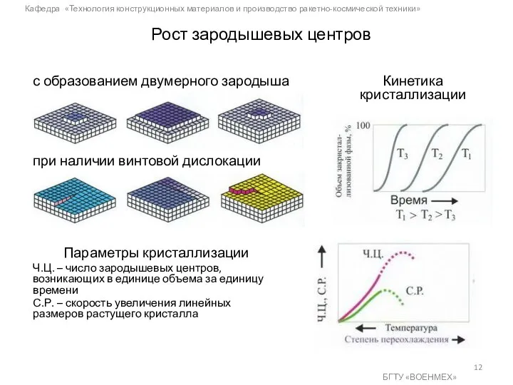 Кафедра «Технология конструкционных материалов и производство ракетно-космической техники» БГТУ «ВОЕНМЕХ» Рост