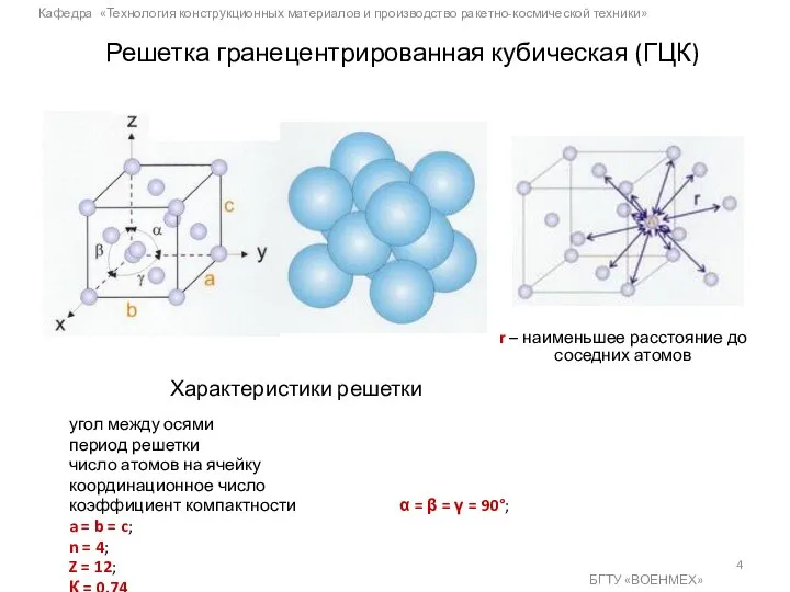 Кафедра «Технология конструкционных материалов и производство ракетно-космической техники» БГТУ «ВОЕНМЕХ» Решетка