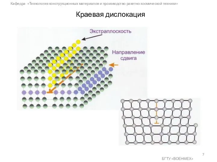 Кафедра «Технология конструкционных материалов и производство ракетно-космической техники» БГТУ «ВОЕНМЕХ» Краевая дислокация