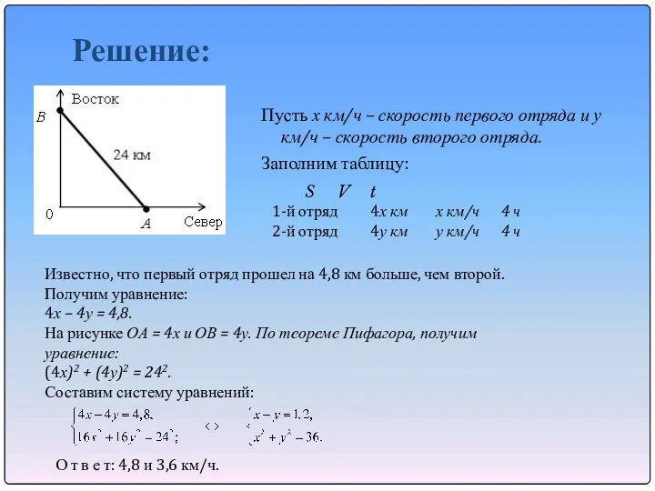 Решение: Пусть х км/ч – скорость первого отряда и у км/ч