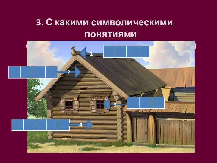 3. С какими символическими понятиями связывали крестьяне разные части дома? 2 4 1 3