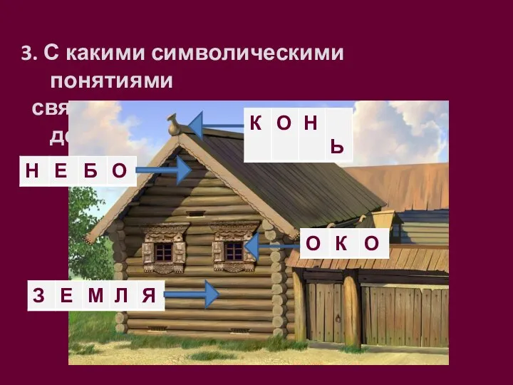 3. С какими символическими понятиями связывали крестьяне разные части дома?