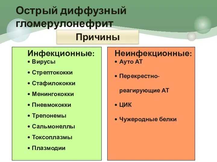 Причины Острый диффузный гломерулонефрит