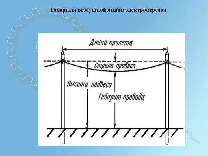 Габариты воздушной линии электропередач