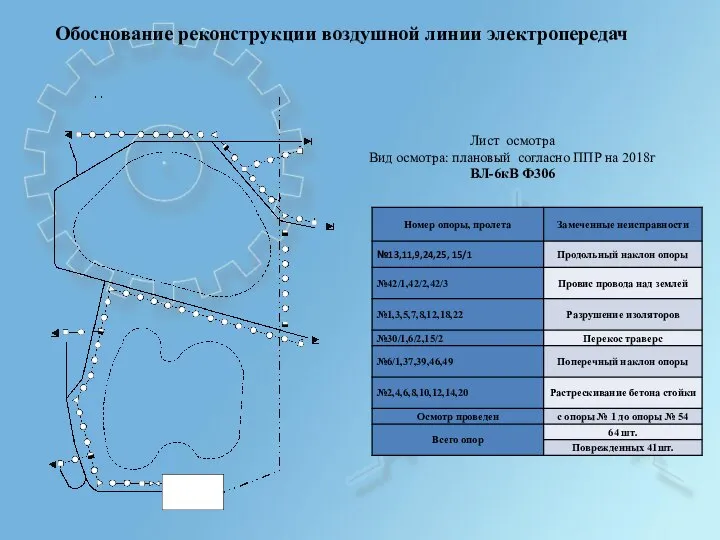 Обоснование реконструкции воздушной линии электропередач Лист осмотра Вид осмотра: плановый согласно ППР на 2018г ВЛ-6кВ Ф306