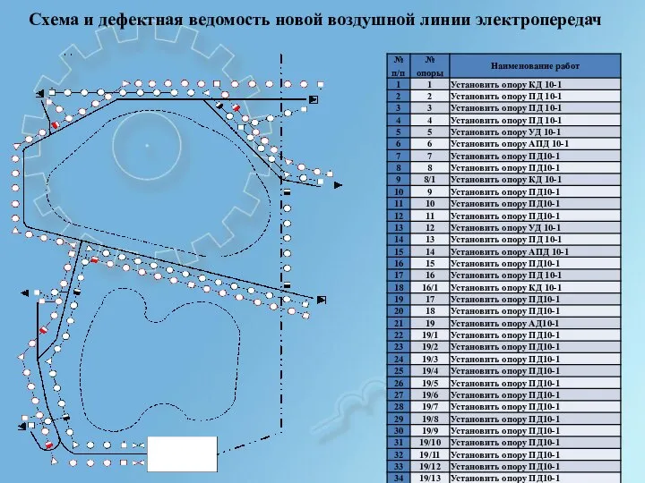 Схема и дефектная ведомость новой воздушной линии электропередач