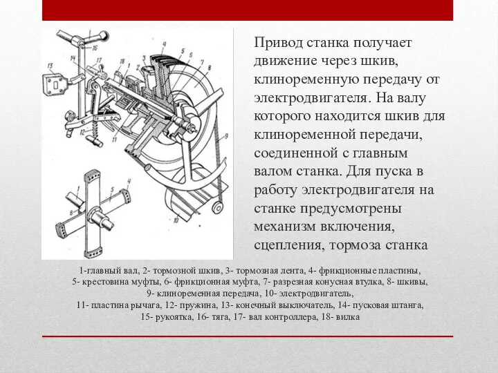 1-главный вал, 2- тормозной шкив, 3- тормозная лента, 4- фрикционные пластины,